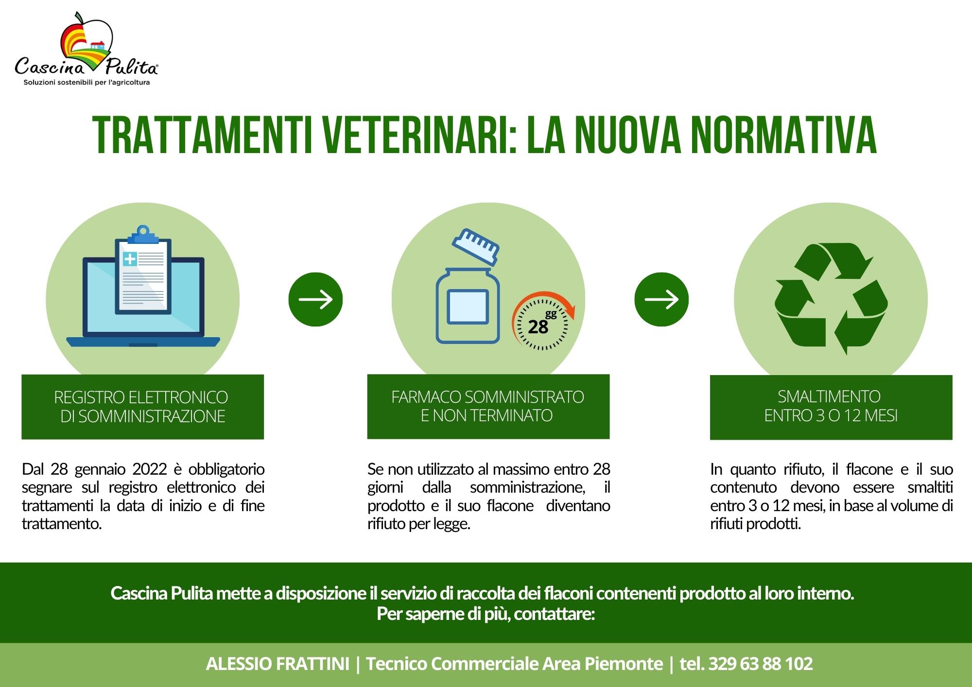 REGISTRO ELETTRONICO DEI TRATTAMENTI VETERINARI: CASCINA PULITA RECUPERA I FLACONI DI MEDICINALI